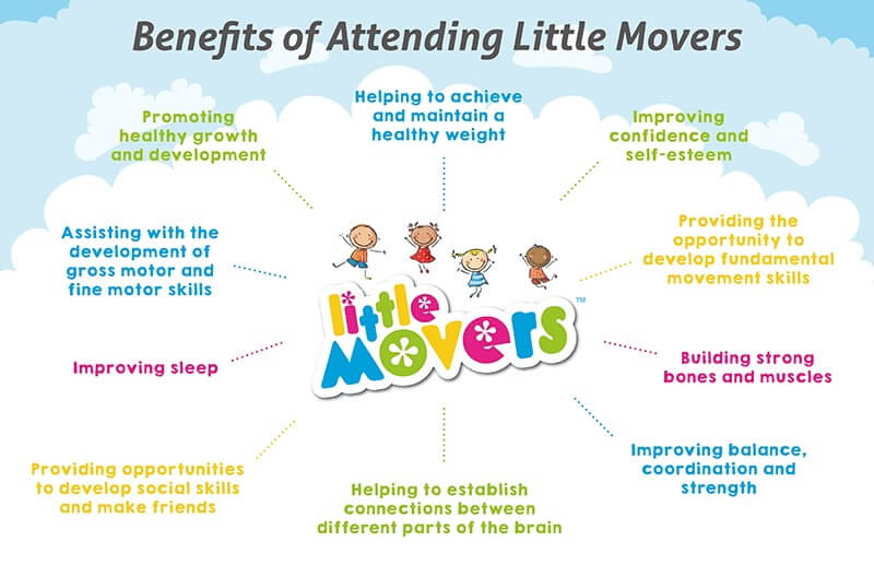 Ingleby-Barwick-Hub-Little-Movers